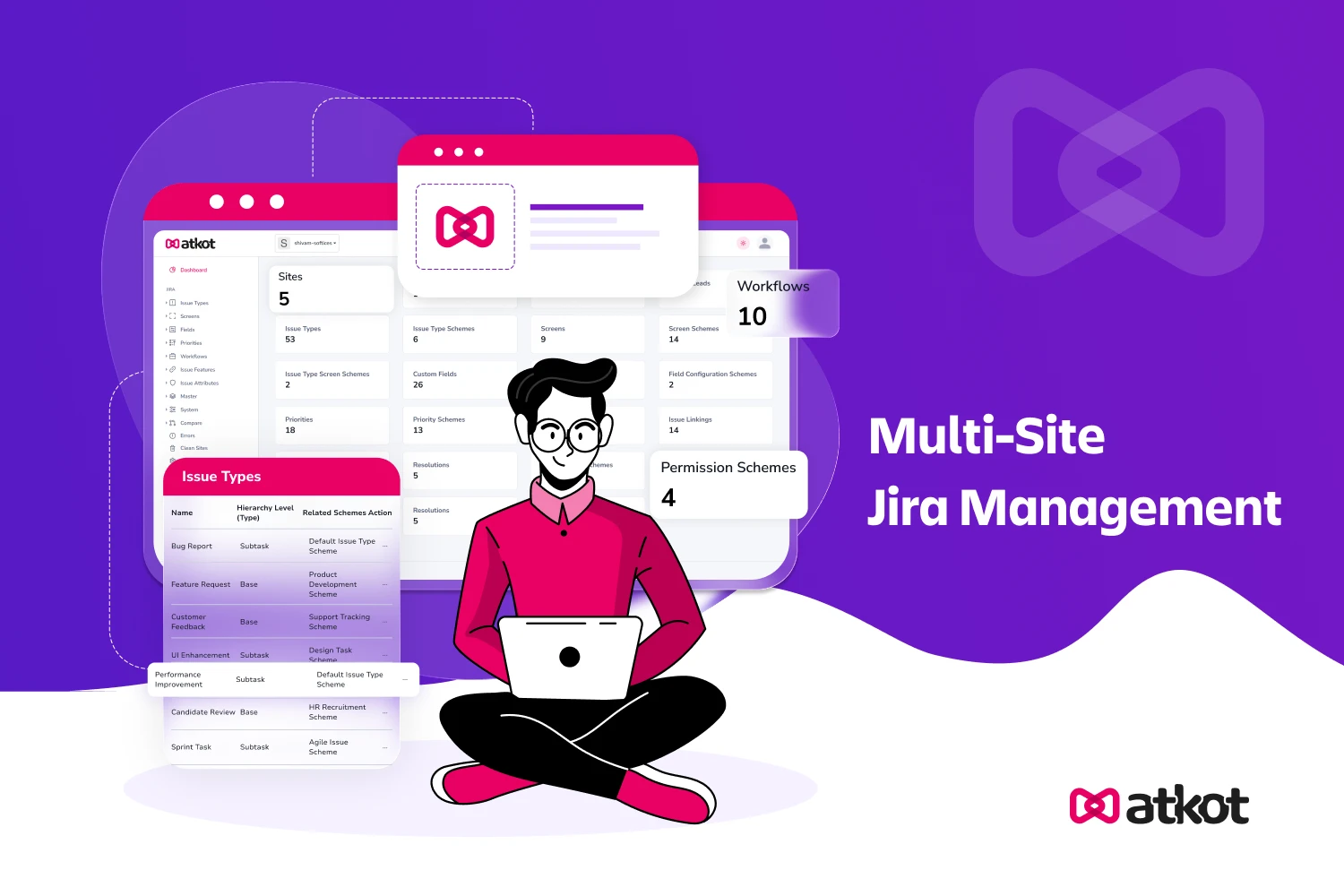 What is Atkot? A Complete Guide to Multi-Site Jira Management